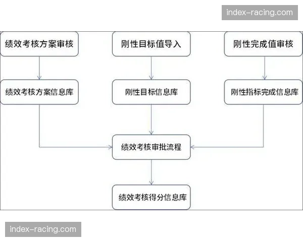 本年度岗位考核基准由时长驱动 稳步转向专业技能产出导向